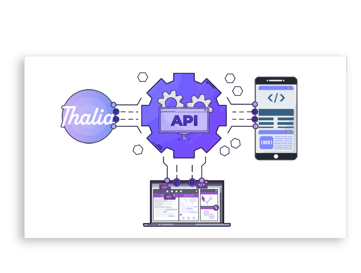 Gestion par API